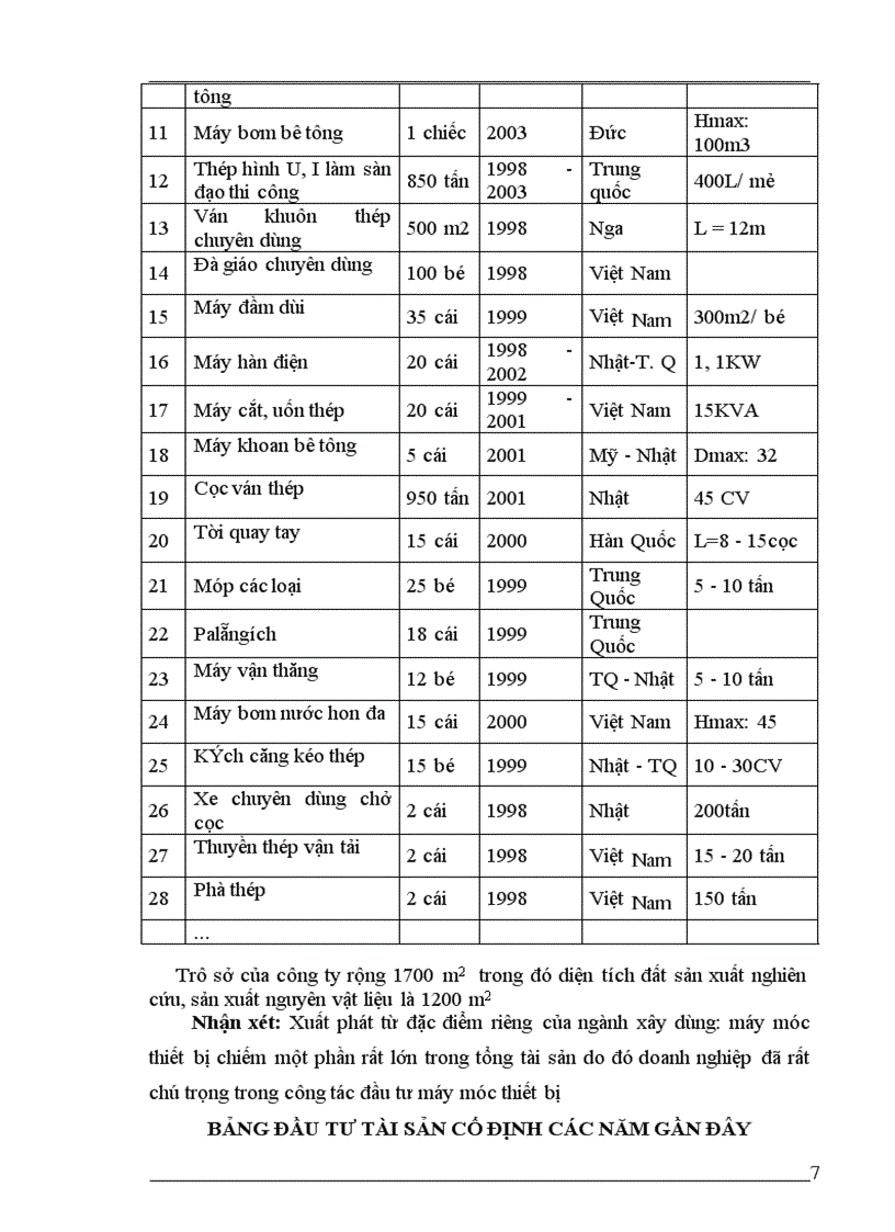 image for page Báo cáo thực tập tổng hợp tại Công ty cổ phần Thành Công thuộc tổng công ty đầu tư phát triển nhà đô thị