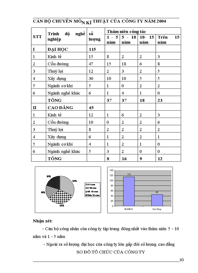image for page Báo cáo thực tập tổng hợp tại Công ty cổ phần Thành Công thuộc tổng công ty đầu tư phát triển nhà đô thị