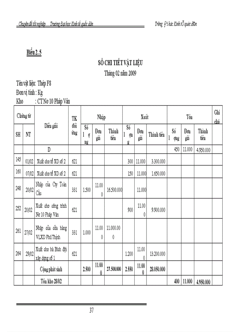 image for page Hoàn thiện hạch toán nguyên vật liệu tại công ty cổ phần lắp máy điện nước và xây dựng 1