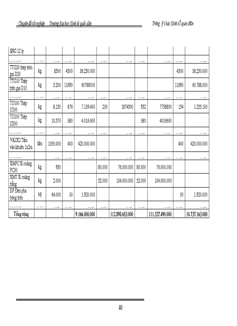 image for page Hoàn thiện hạch toán nguyên vật liệu tại công ty cổ phần lắp máy điện nước và xây dựng 1