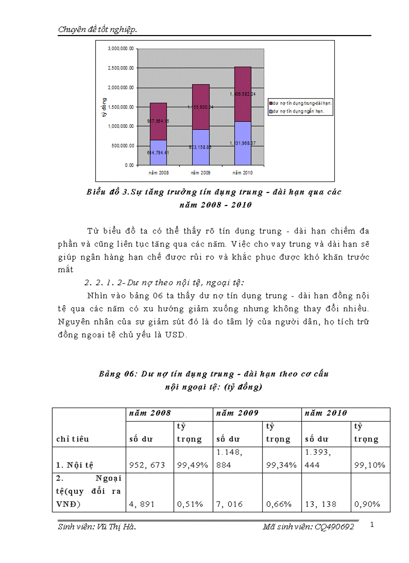 image for page Nâng cao chất lượng tín dụng trung và dài hạn tại Chi nhánh NHNo PTNT Thăng Long