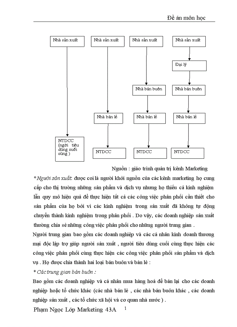 image for page Một số giải pháp về kênh phân phối nhằm tiêu thụ sản phẩm của công ty bia Việt Hà tại thị trường Hà Nội 1