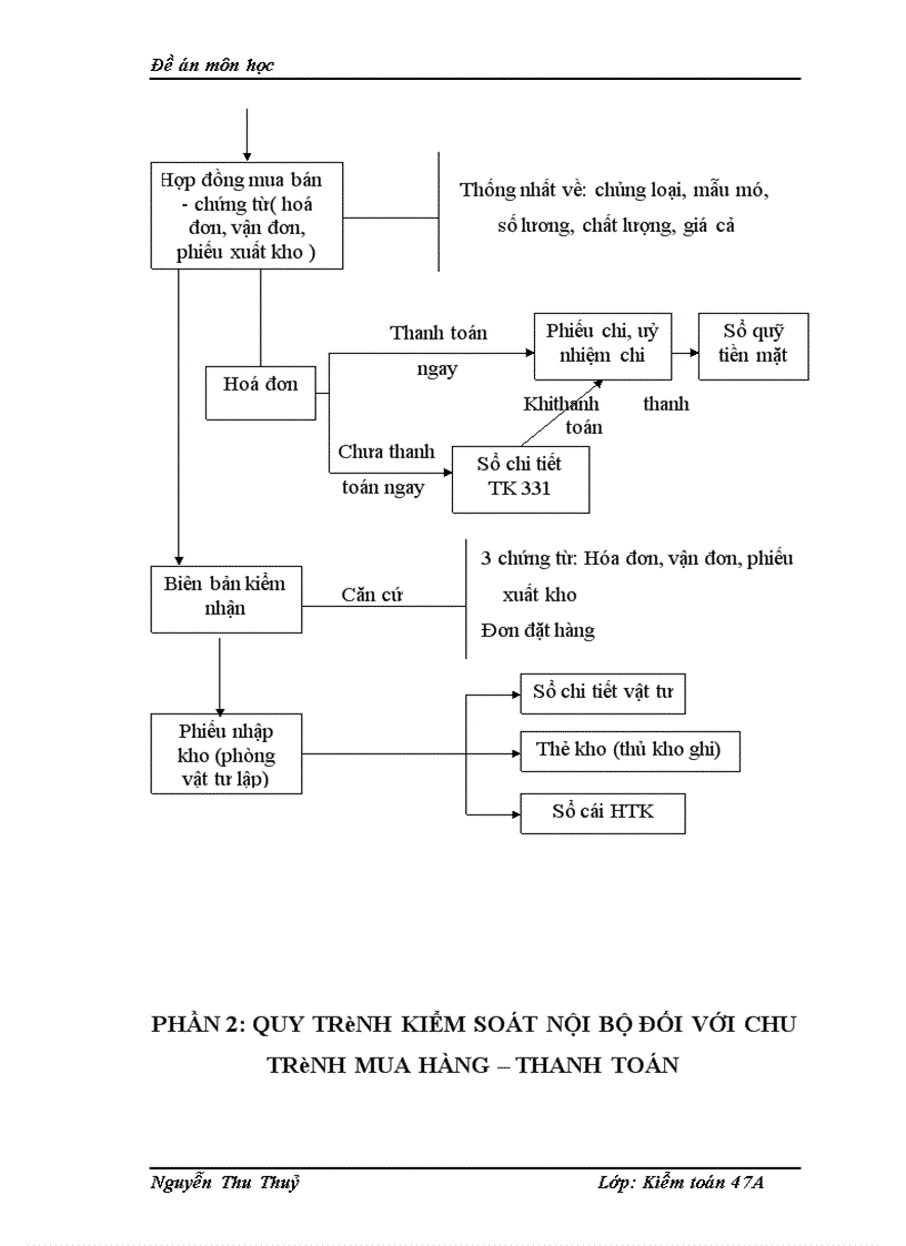 image for page Tìm hiểu về hệ thống kiểm soát nội bộ đối với chu trình mua hàng thanh toán