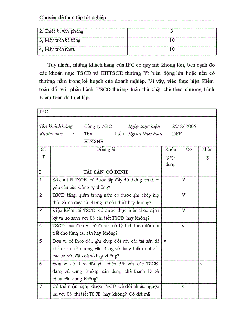 image for page Thực trạng kiểm toán khoản mục TSCĐ trong kiểm toán báo cáo tài chính do công ty TNHH Kiểm toán và Tư vấn tài chính quốc tế IFC thực hiện 1
