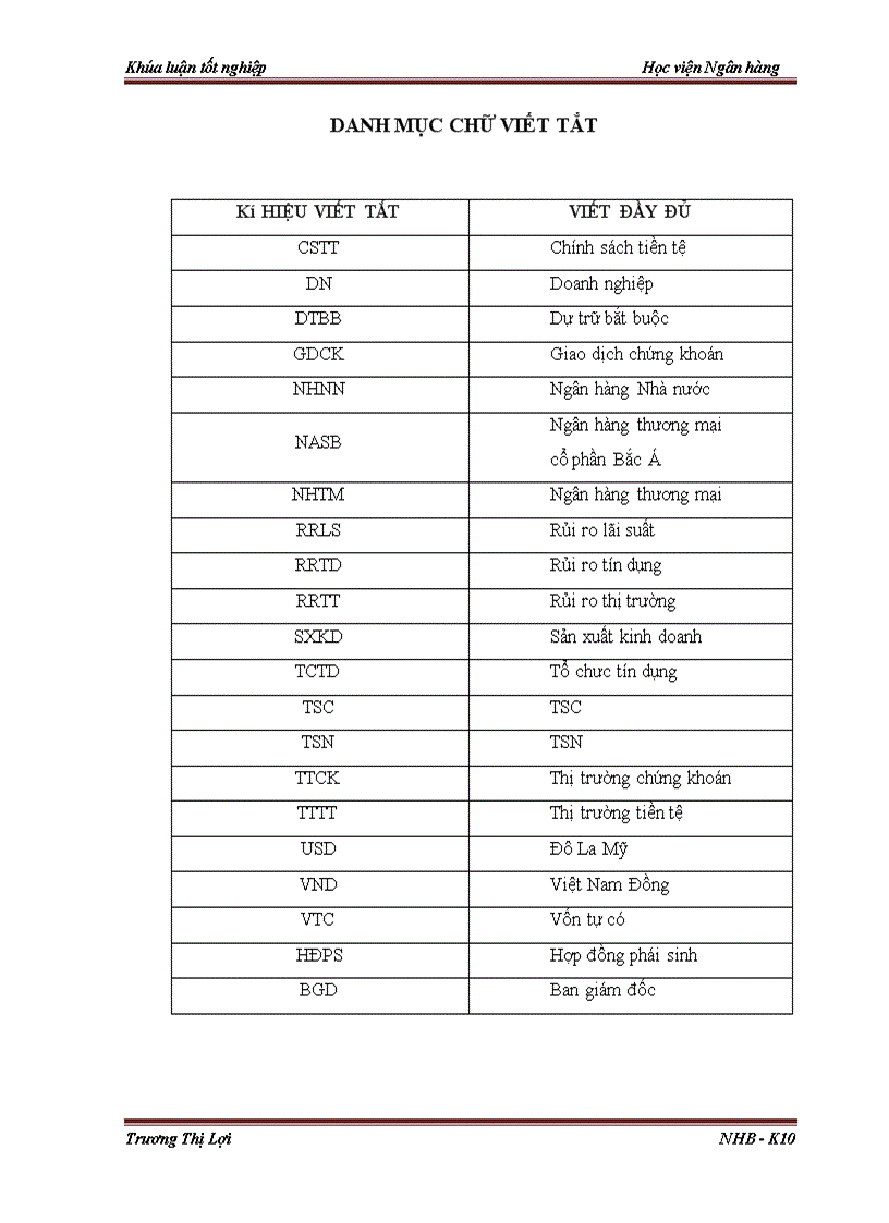 image for page Quản trị rủi ro lãi suất của Ngân hàng thương mại cổ phần Bắc Á Thực trạng và giải pháp