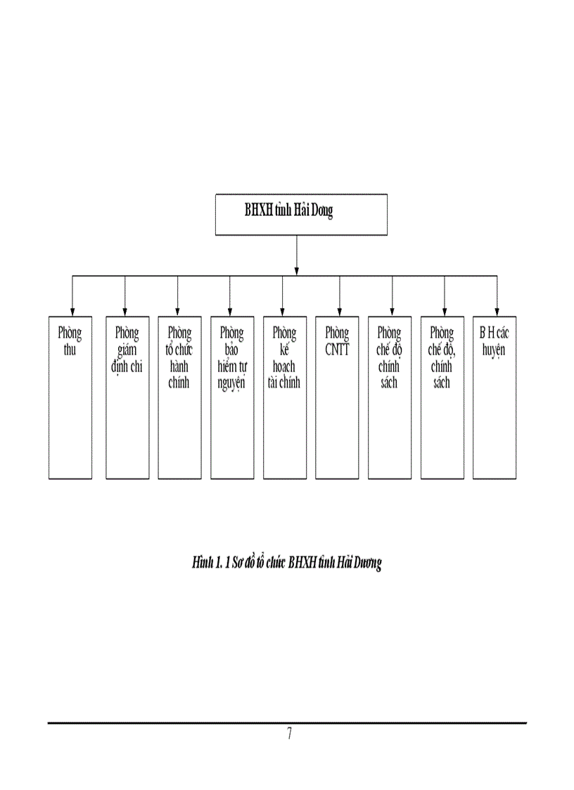image for page Xây dựng hệ thống thông tin hỗ trợ công tác quản lý thu BHXH BHYT bắt buộc tại BHXH tỉnh Hải Dương