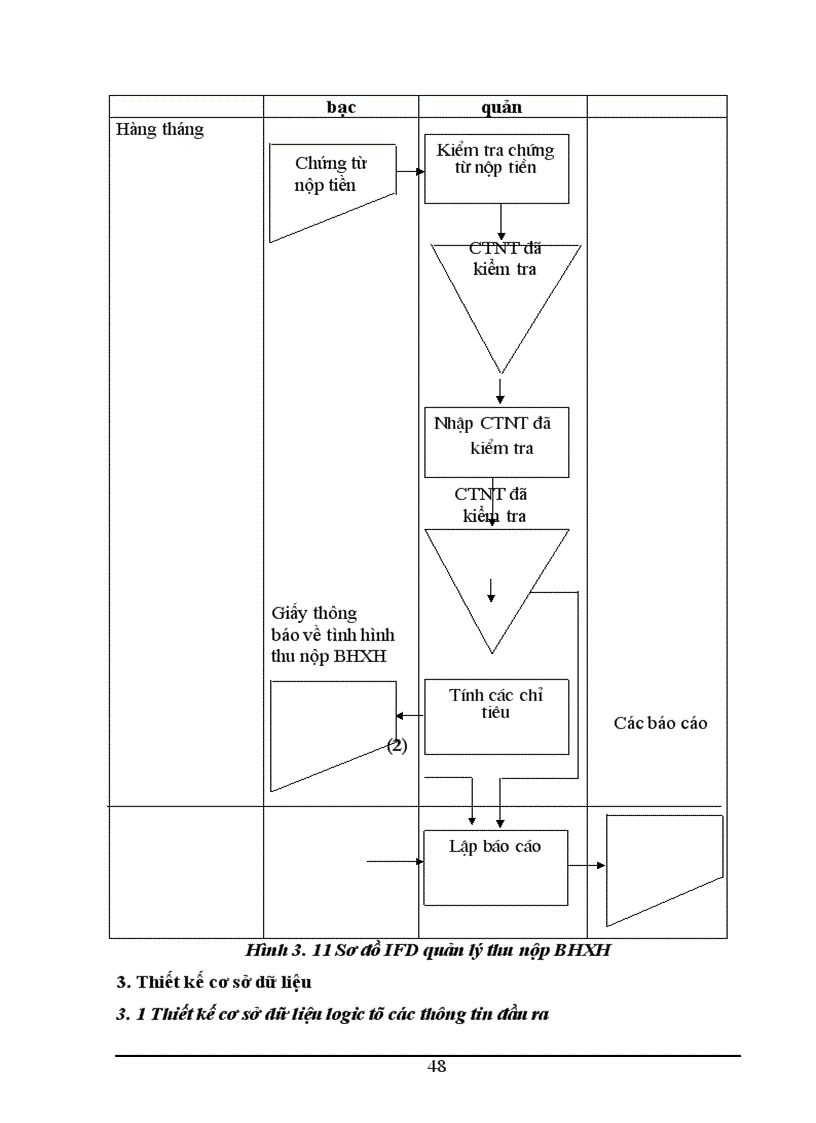 image for page Xây dựng hệ thống thông tin hỗ trợ công tác quản lý thu BHXH BHYT bắt buộc tại BHXH tỉnh Hải Dương