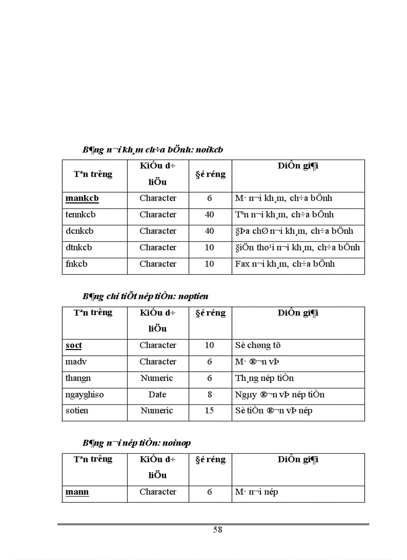 image for page Xây dựng hệ thống thông tin hỗ trợ công tác quản lý thu BHXH BHYT bắt buộc tại BHXH tỉnh Hải Dương