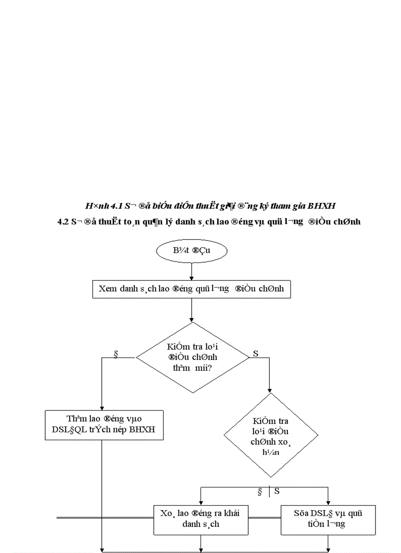 image for page Xây dựng hệ thống thông tin hỗ trợ công tác quản lý thu BHXH BHYT bắt buộc tại BHXH tỉnh Hải Dương