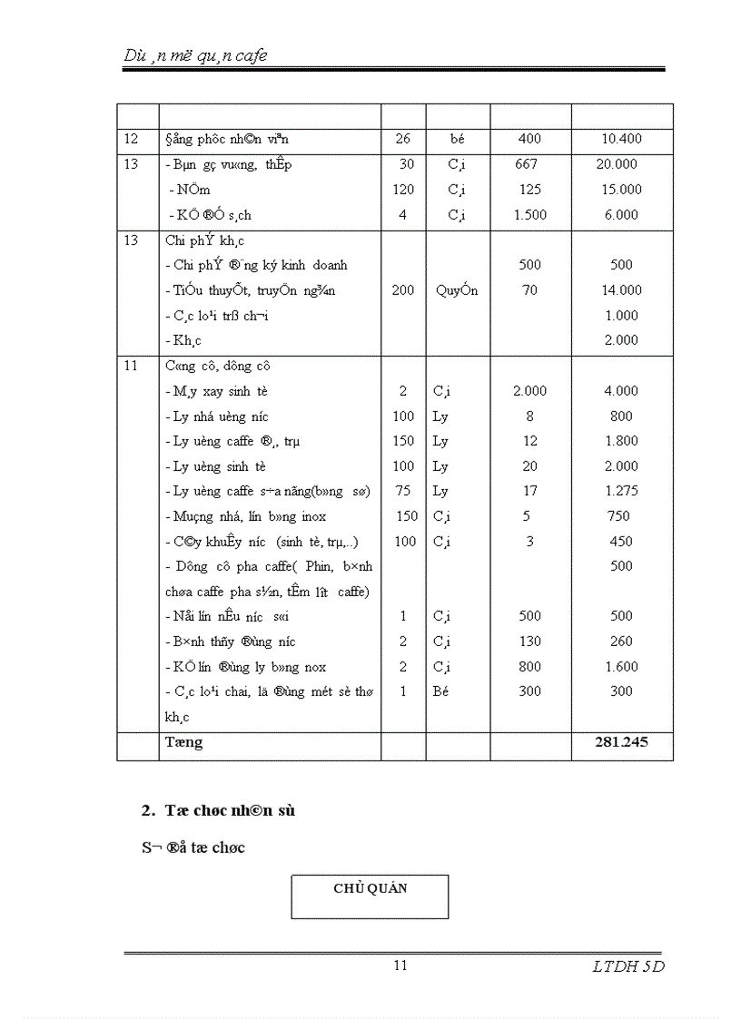 image for page Dự án mở quán cafe