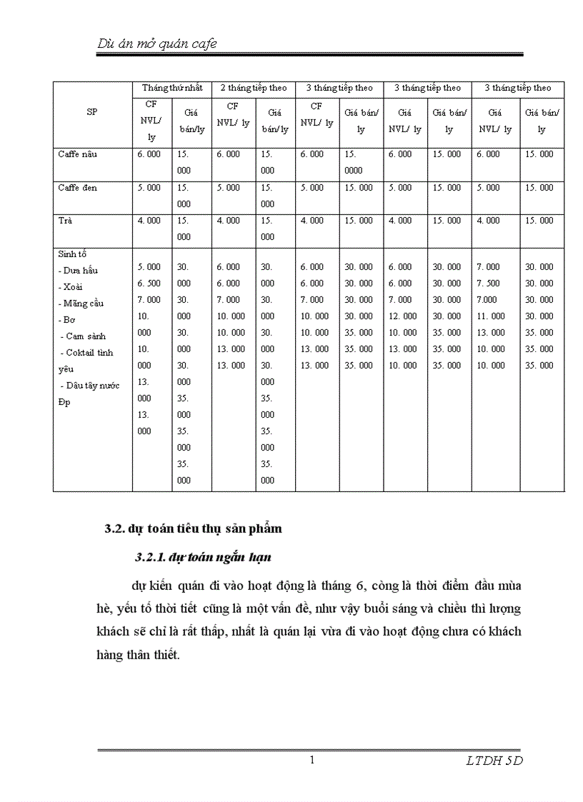 image for page Dự án mở quán cafe