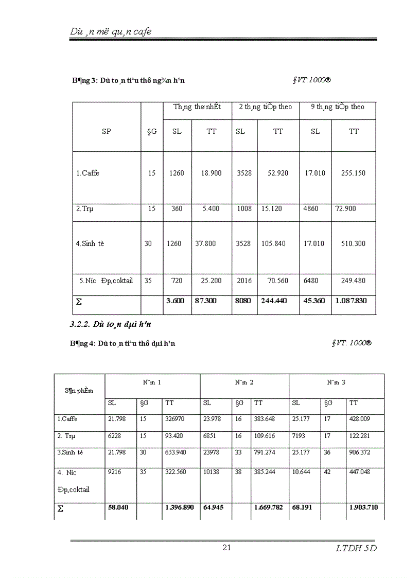 image for page Dự án mở quán cafe