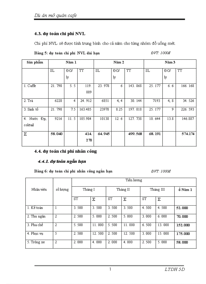 image for page Dự án mở quán cafe