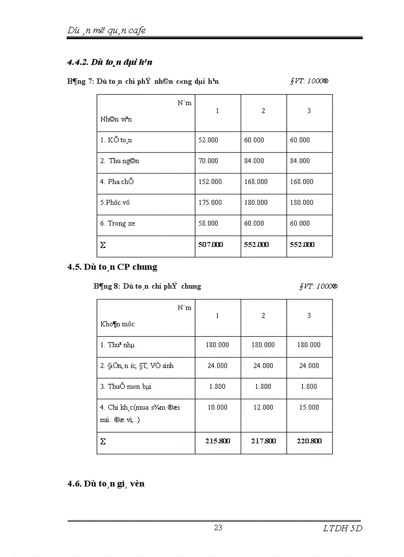 image for page Dự án mở quán cafe