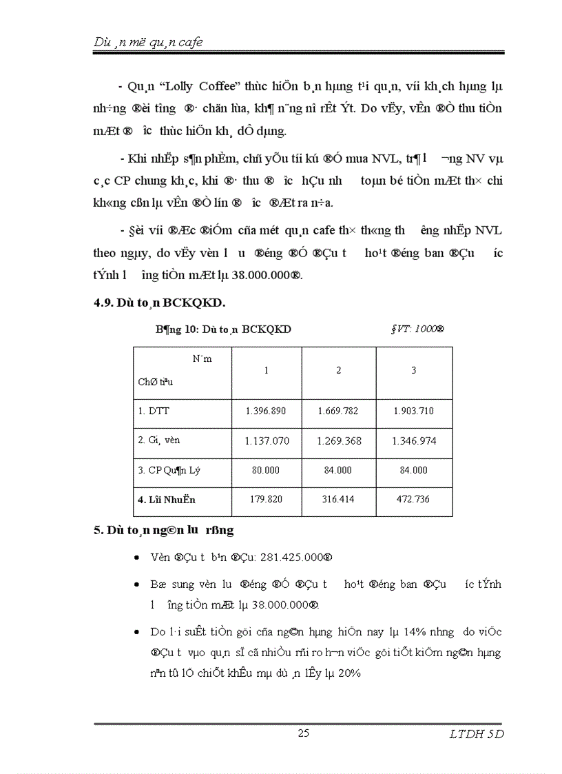 image for page Dự án mở quán cafe