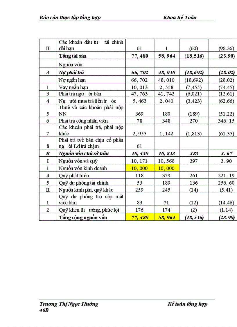image for page Thực trạng tổ chức bộ máy kế toán và công tác kế toán tại công ty Cổ phần tạp phẩm và Bảo hộ lao động