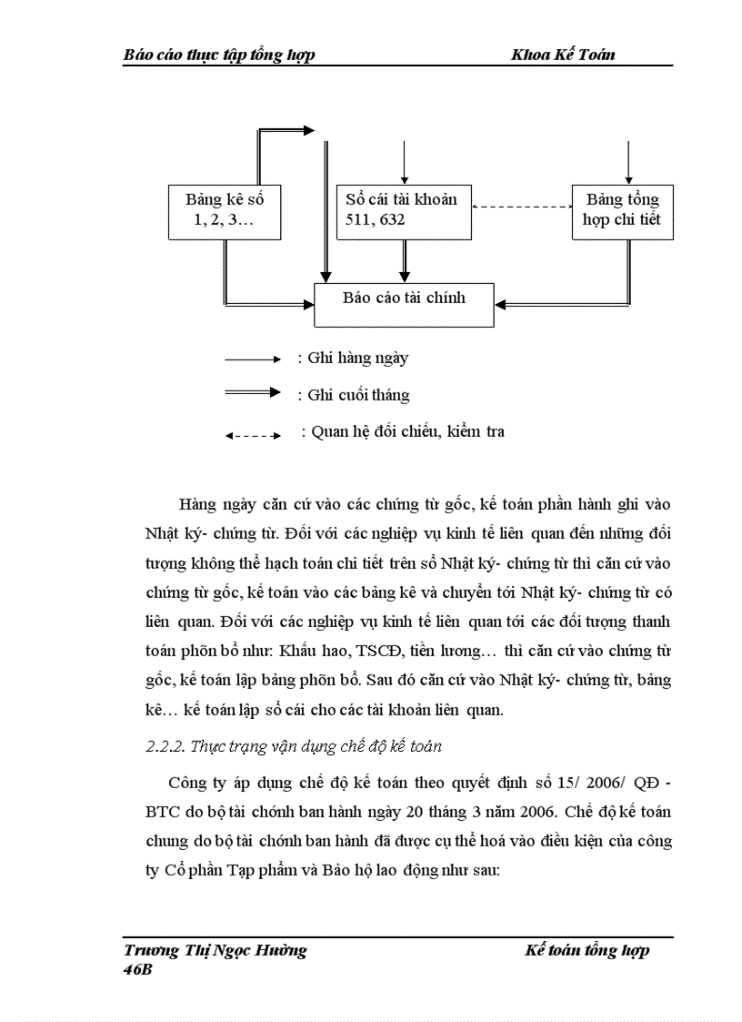 image for page Thực trạng tổ chức bộ máy kế toán và công tác kế toán tại công ty Cổ phần tạp phẩm và Bảo hộ lao động