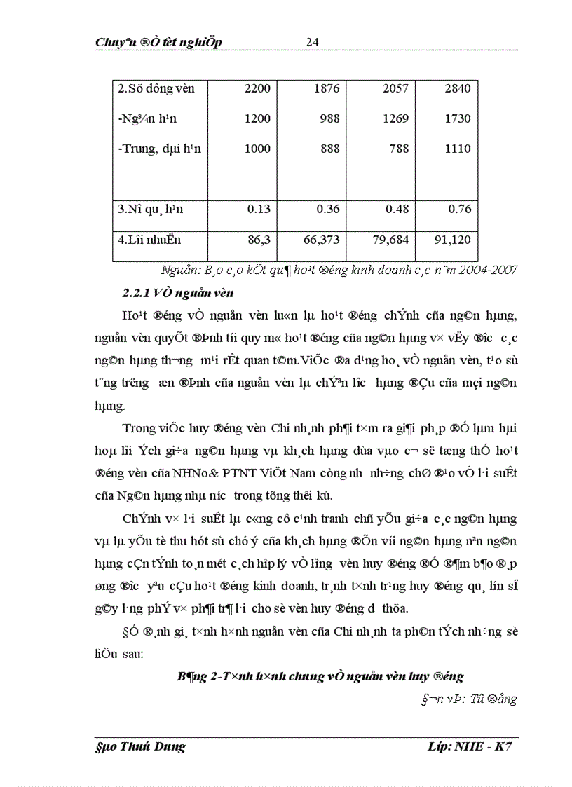 image for page Một số giải pháp nhằm tăng thu giảm chi phí nâng cao hiệu quả kinh doanh tại chi nhánh NHNo PTNT 24 Láng Hạ Hà Nội 1