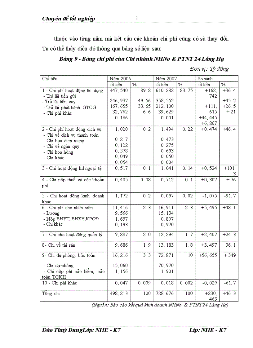 image for page Một số giải pháp nhằm tăng thu giảm chi phí nâng cao hiệu quả kinh doanh tại chi nhánh NHNo PTNT 24 Láng Hạ Hà Nội 1