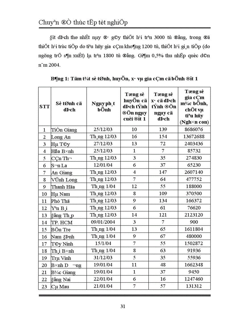 image for page Ảnh hưởng của dịch cúm gia cầm đối với phát triển ngành chăn nuôi gia cầm Việt Nam