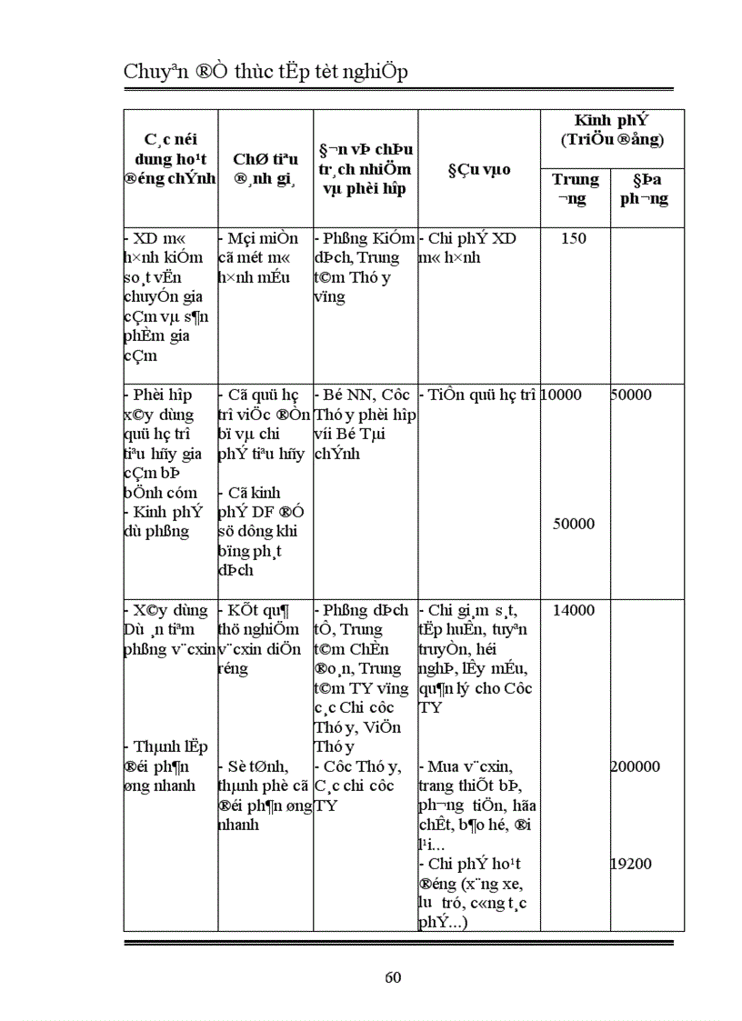 image for page Ảnh hưởng của dịch cúm gia cầm đối với phát triển ngành chăn nuôi gia cầm Việt Nam