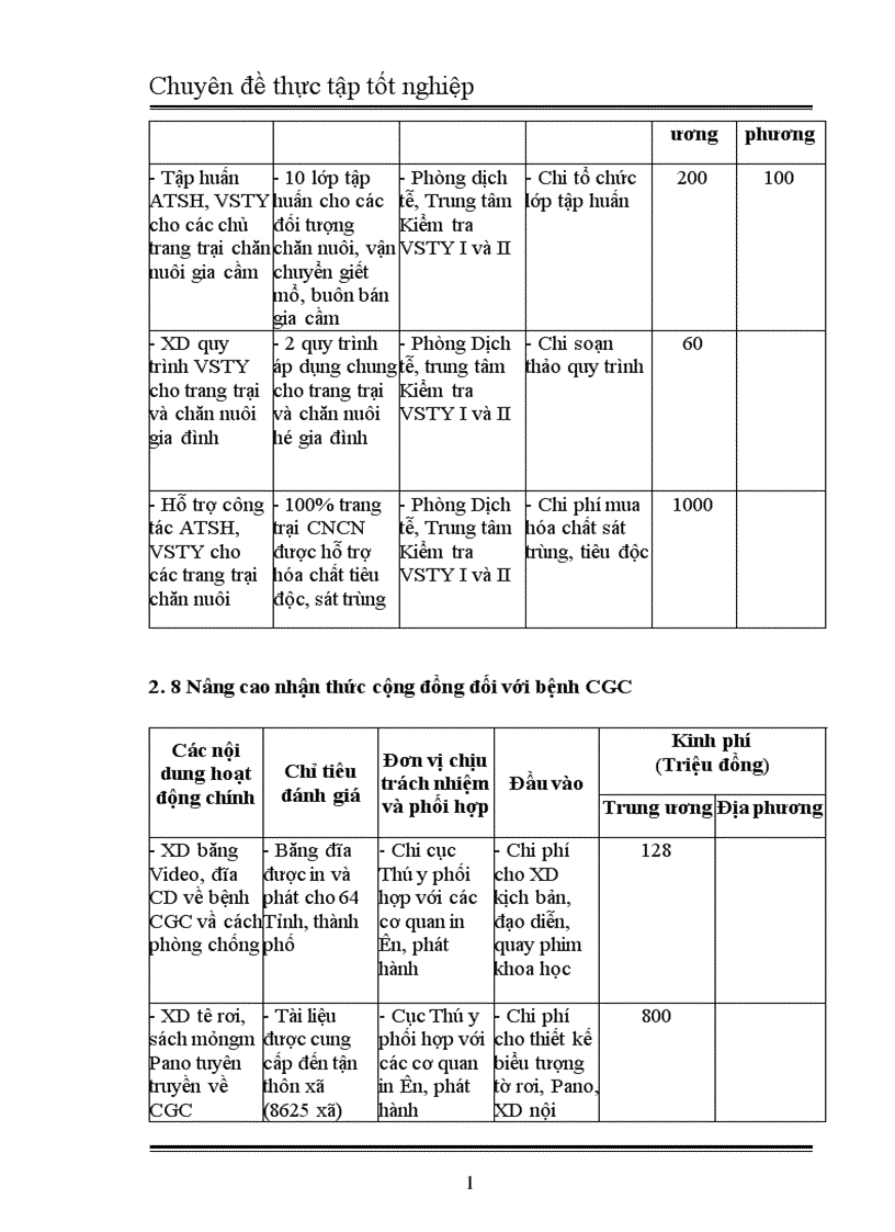 image for page Ảnh hưởng của dịch cúm gia cầm đối với phát triển ngành chăn nuôi gia cầm Việt Nam