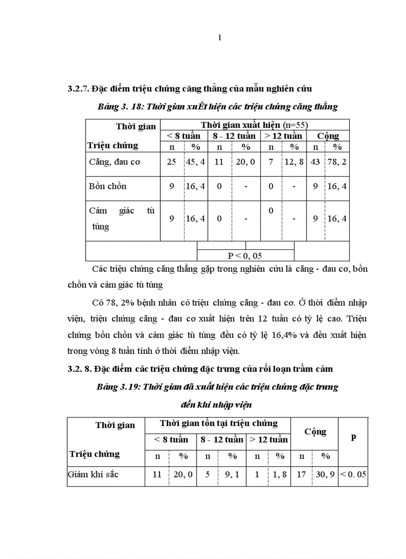 image for page Nghiên cứu đặc điểm lâm sàng rối loạn hỗn hợp lo âu và trầm cảm ở bệnh nhân điều trị nội trú