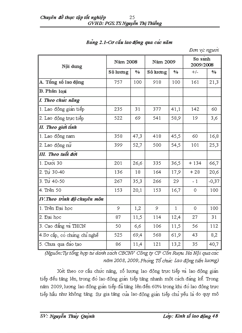 image for page Hoa n thiê n công ta c đa nh gia thư c hiê n công viê c ta i Công ty cô phâ n Cô n Rươ u Ha Nô i