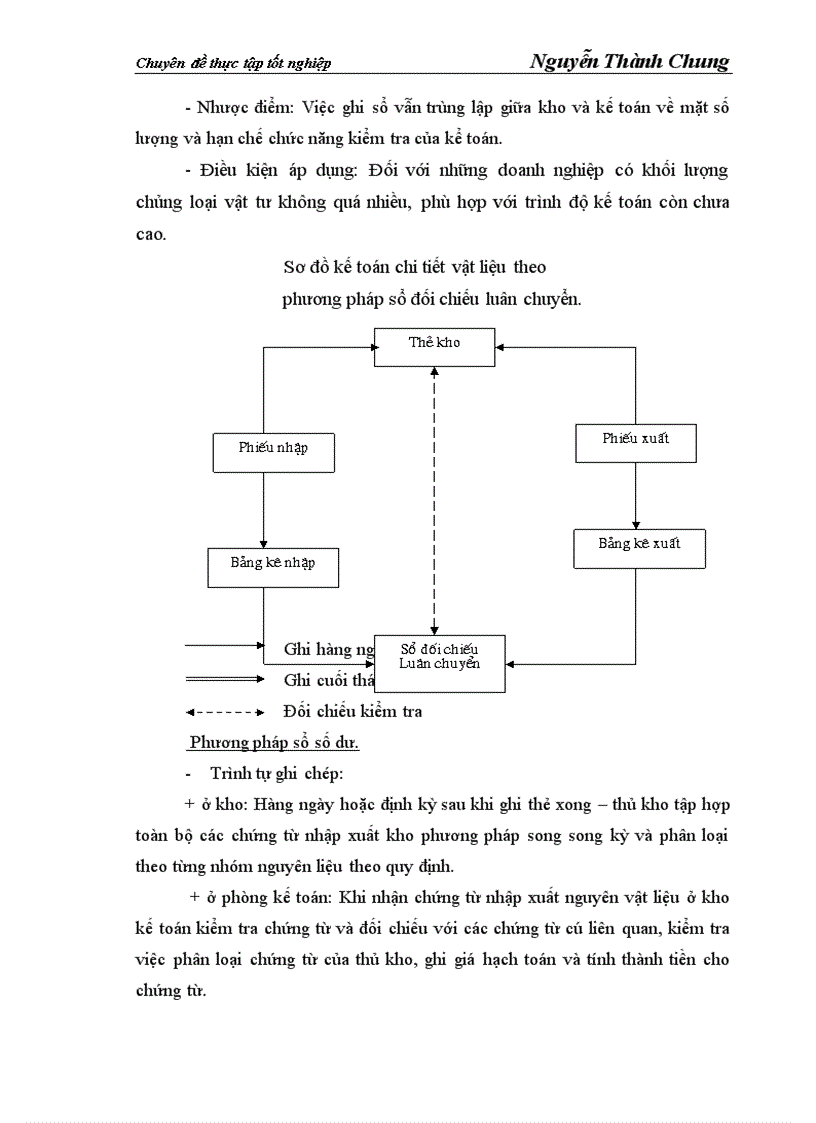 image for page Hoàn thiện công tác kế toán nguyên vật liệu và công cụ dụng cụ tại Công ty cổ phần xây dựng và thương mại127 1