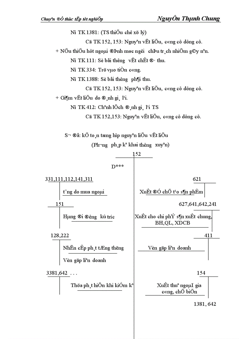 image for page Hoàn thiện công tác kế toán nguyên vật liệu và công cụ dụng cụ tại Công ty cổ phần xây dựng và thương mại127 1