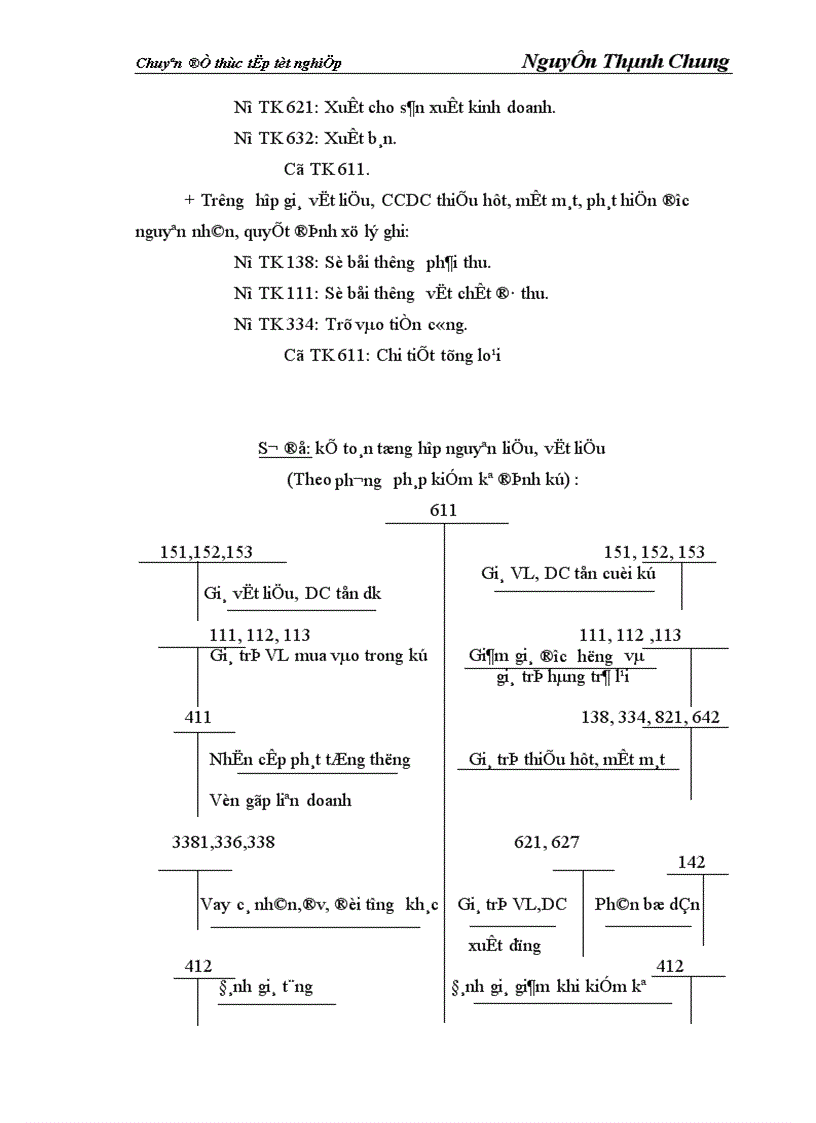 image for page Hoàn thiện công tác kế toán nguyên vật liệu và công cụ dụng cụ tại Công ty cổ phần xây dựng và thương mại127 1