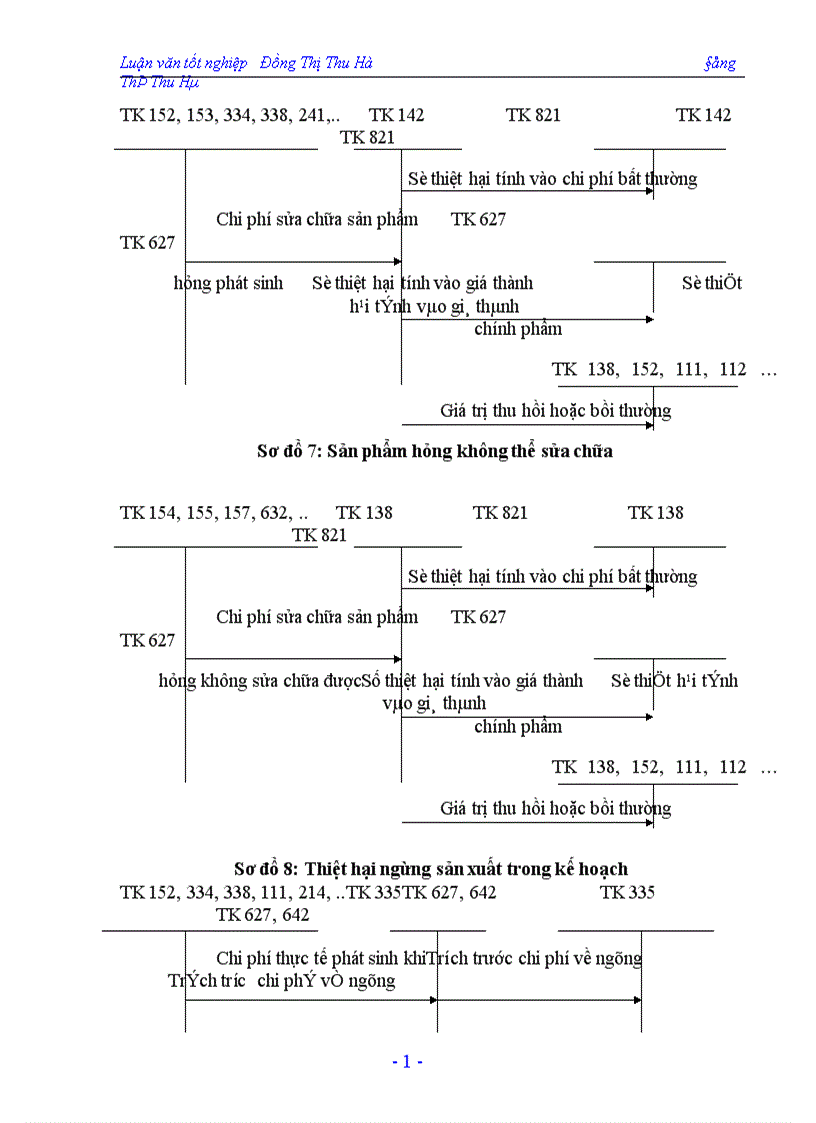 image for page Hạch toán chi phí sản xuất và tính giá thành sản phẩm tại công ty In Nông nghiệp và Công nghiệp thực phẩm 1