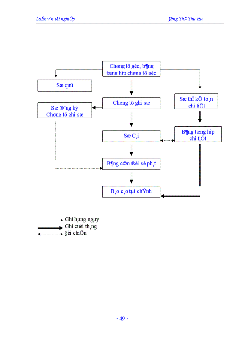 image for page Hạch toán chi phí sản xuất và tính giá thành sản phẩm tại công ty In Nông nghiệp và Công nghiệp thực phẩm 1