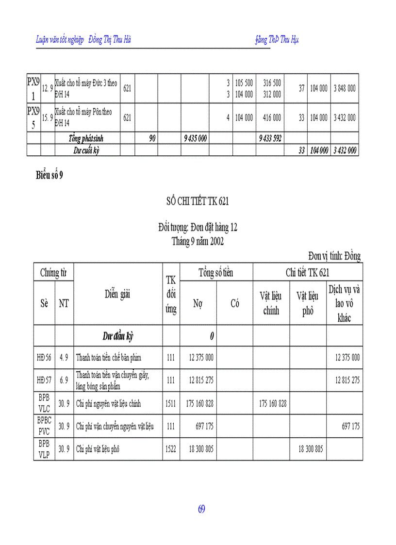image for page Hạch toán chi phí sản xuất và tính giá thành sản phẩm tại công ty In Nông nghiệp và Công nghiệp thực phẩm 1