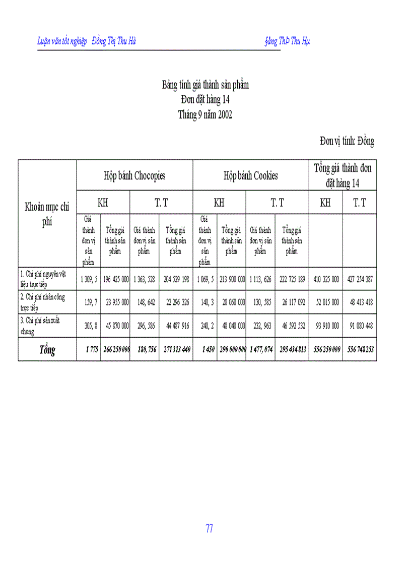 image for page Hạch toán chi phí sản xuất và tính giá thành sản phẩm tại công ty In Nông nghiệp và Công nghiệp thực phẩm 1