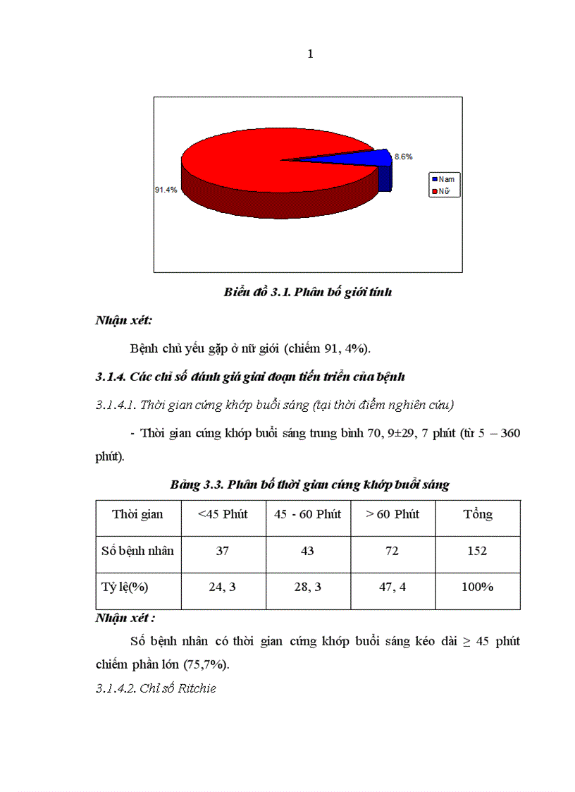 image for page Nghiên cứu đặc điểm của hội chứng thiếu máu và một số yếu tố liên quan trong bệnh viêm khớp dạng thấp