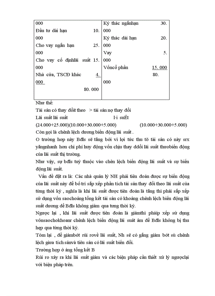 image for page Rủi ro lãi suất trong hệ thống kinh doanh ngân hàng và các giải pháp phòng ngừa 1