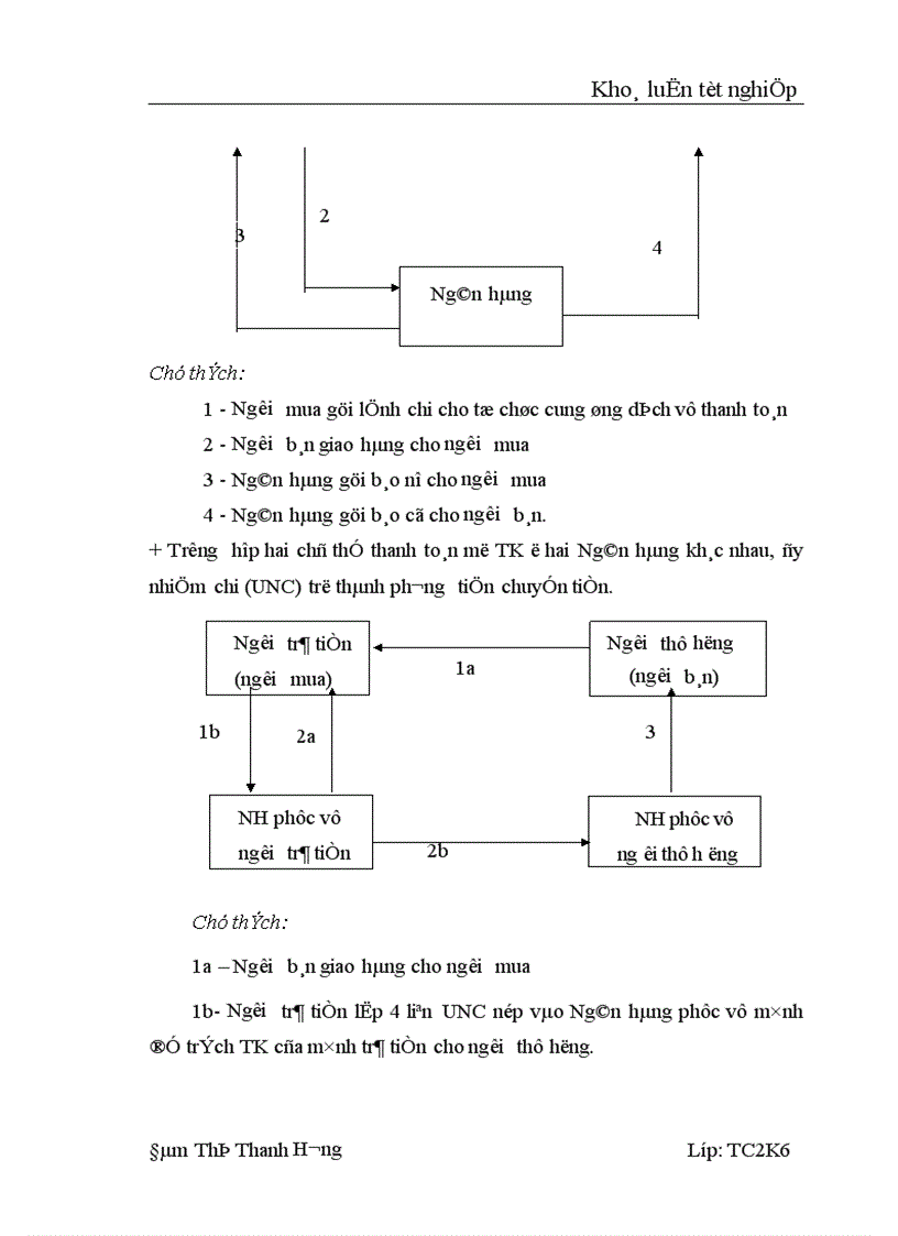 image for page Một số vấn đề về Thanh toán không dùng tiền mặt tại NHĐT PT Cao Bằng Thực trạng và giải pháp 1