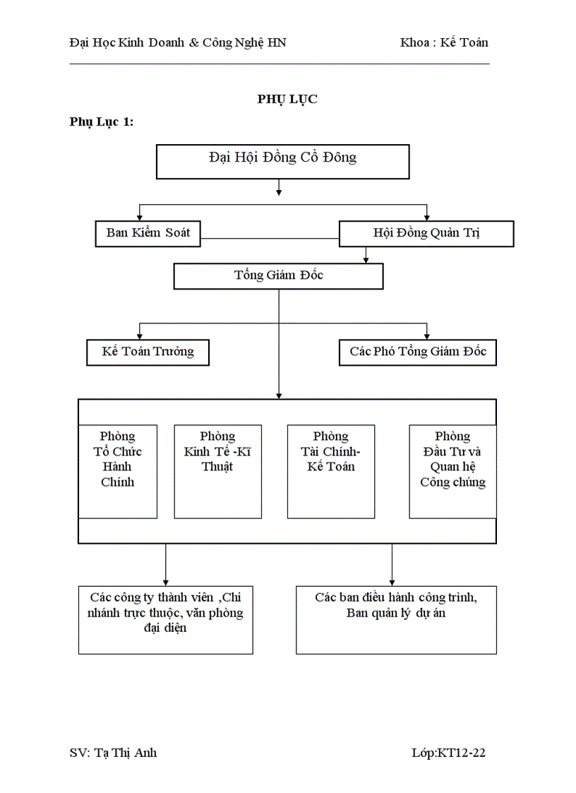 image for page Tình hình tổ chức bộ máy kế toán và công tác kế toán tại licogi 16