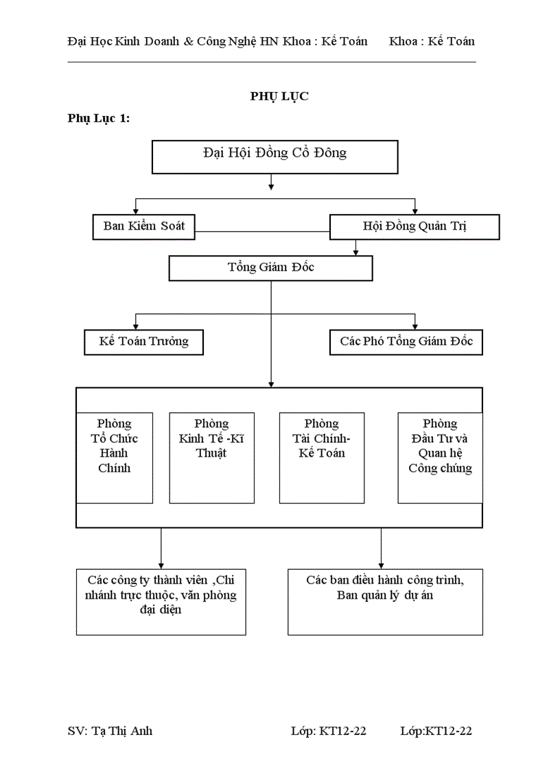 image for page Tình hình tổ chức bộ máy kế toán và công tác kế toán tại licogi 16