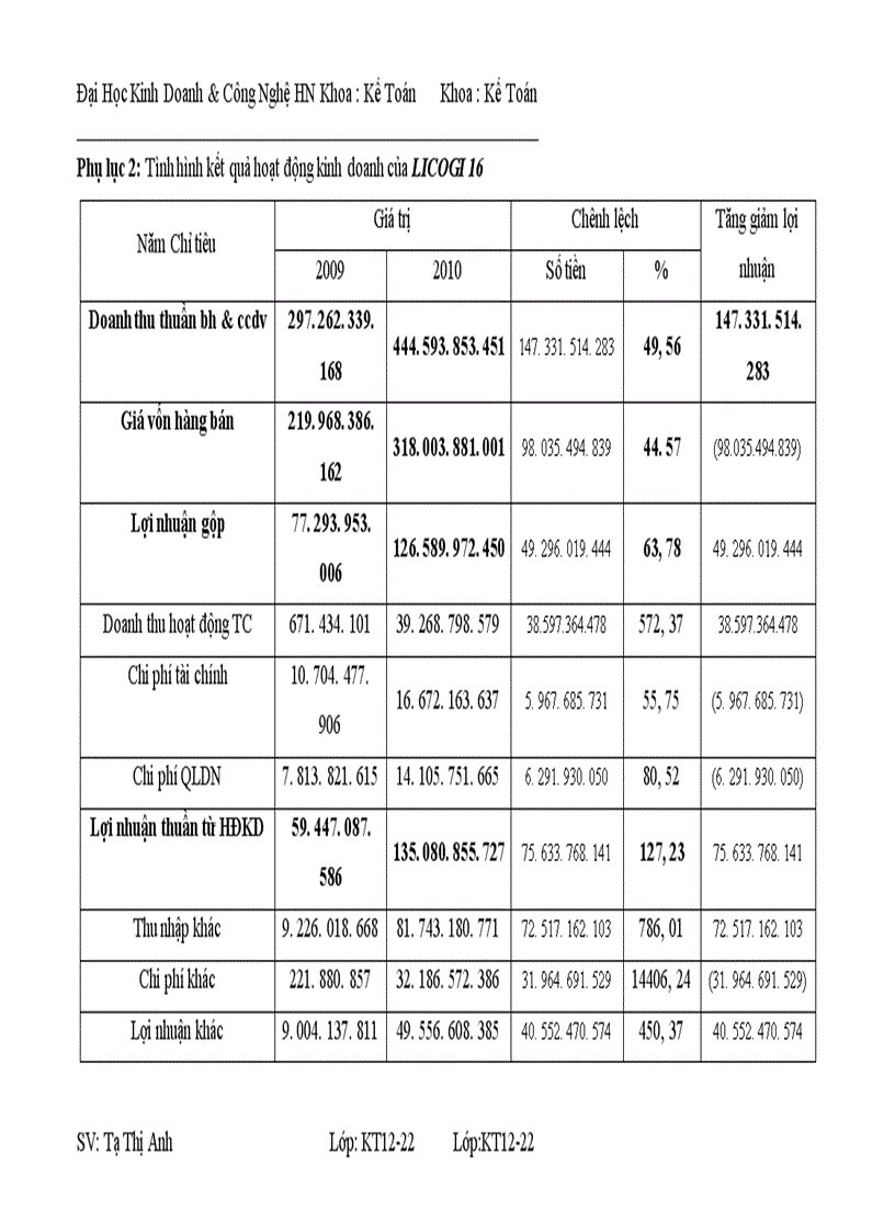 image for page Tình hình tổ chức bộ máy kế toán và công tác kế toán tại licogi 16