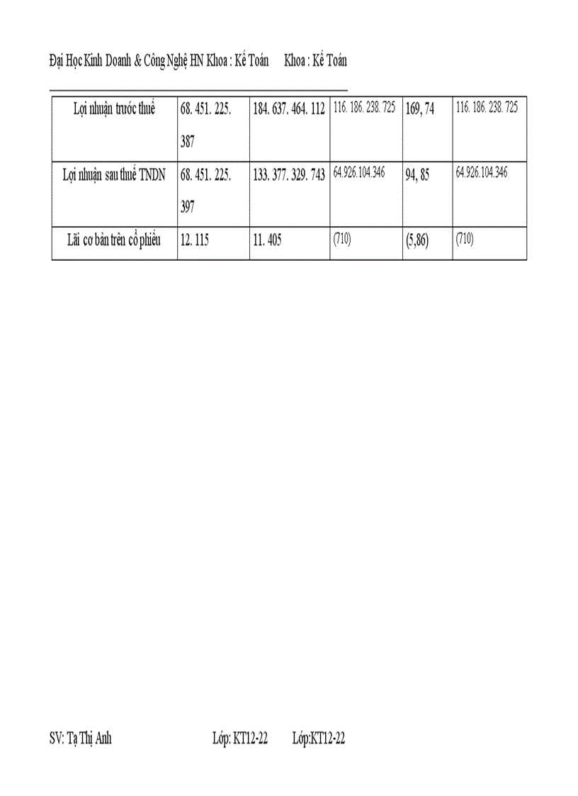 image for page Tình hình tổ chức bộ máy kế toán và công tác kế toán tại licogi 16