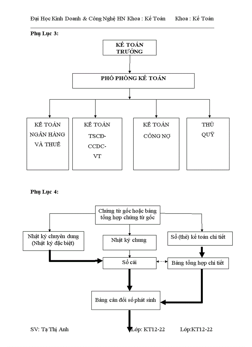 image for page Tình hình tổ chức bộ máy kế toán và công tác kế toán tại licogi 16