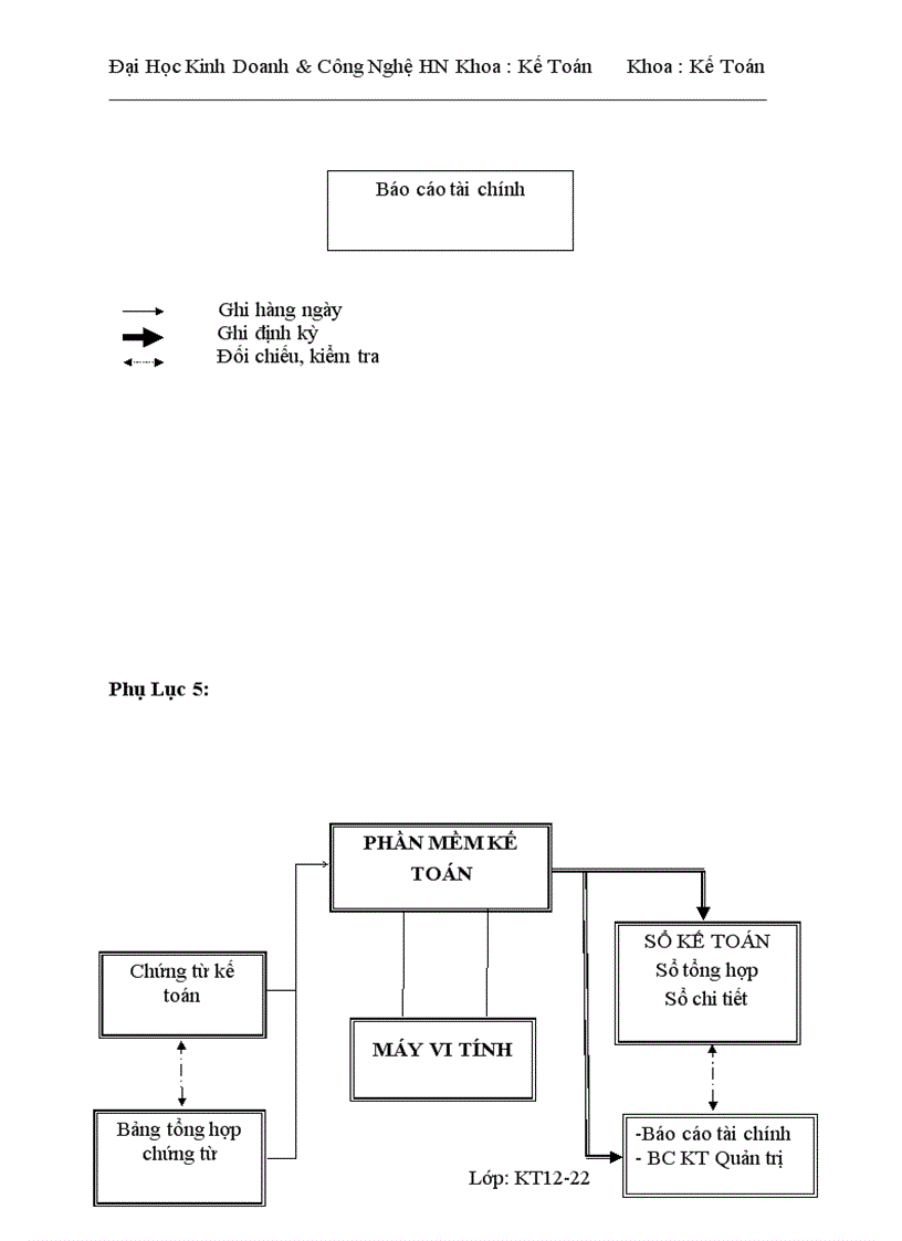 image for page Tình hình tổ chức bộ máy kế toán và công tác kế toán tại licogi 16
