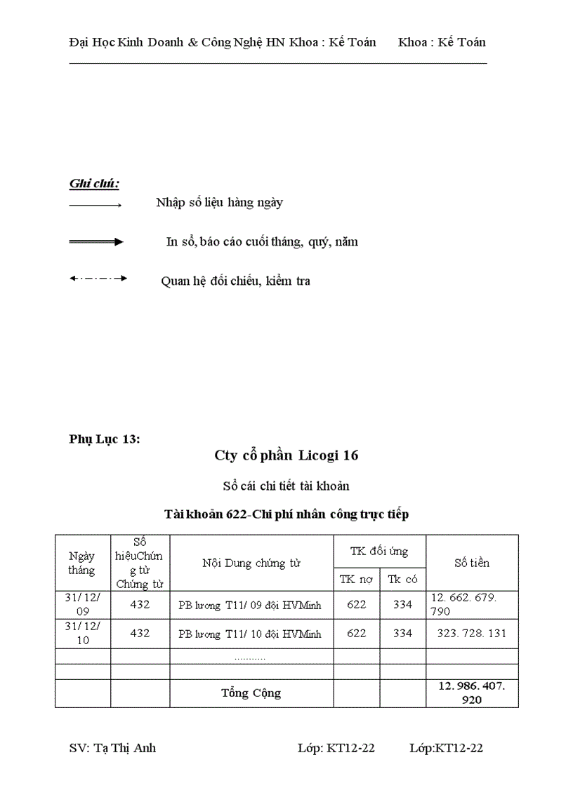 image for page Tình hình tổ chức bộ máy kế toán và công tác kế toán tại licogi 16