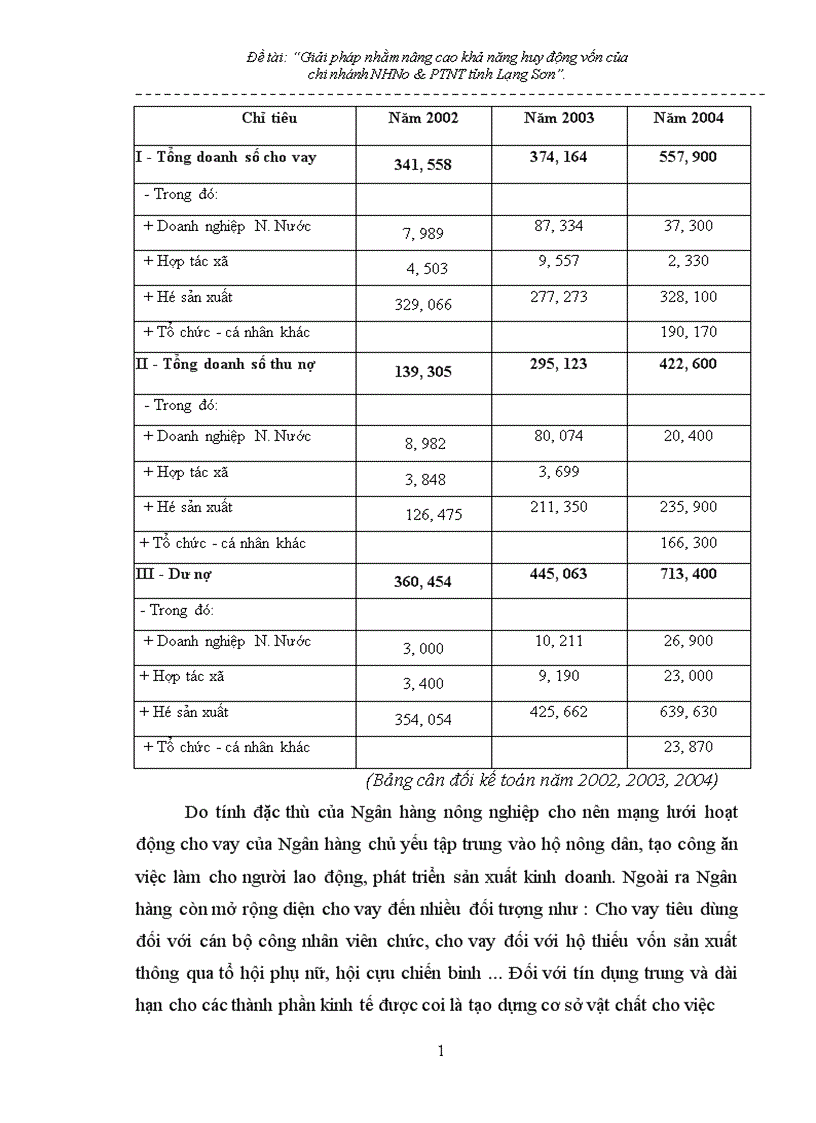 image for page Giải pháp nhằm nâng cao hiệu quả huy động vốn tại chi nhánh NHNo PTNT Tỉnh Lạng Sơn 1