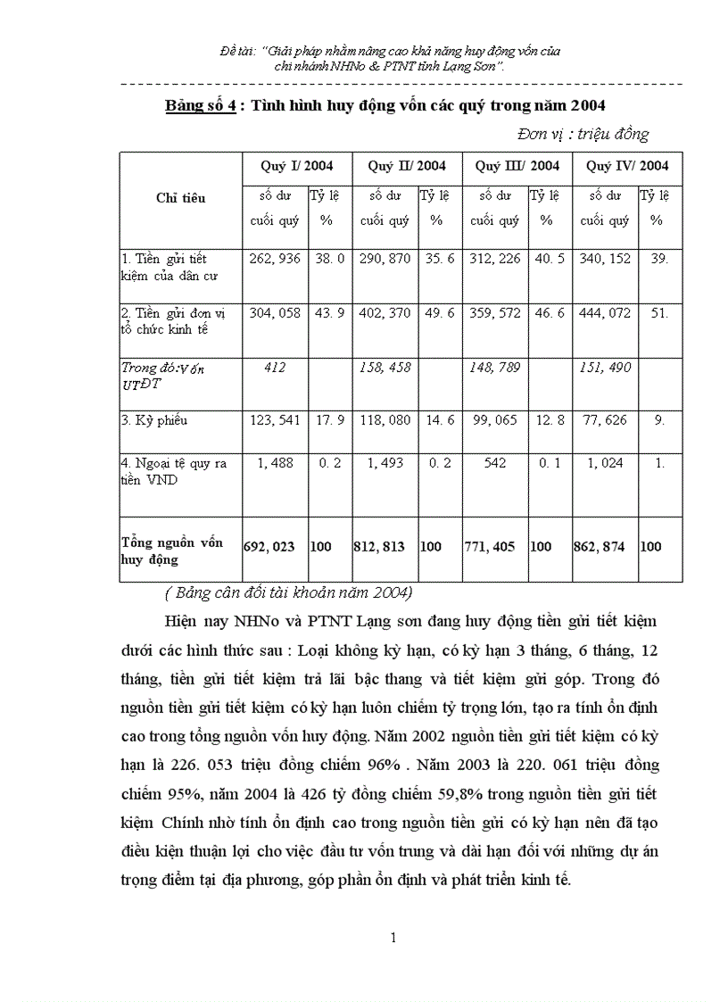 image for page Giải pháp nhằm nâng cao hiệu quả huy động vốn tại chi nhánh NHNo PTNT Tỉnh Lạng Sơn 1