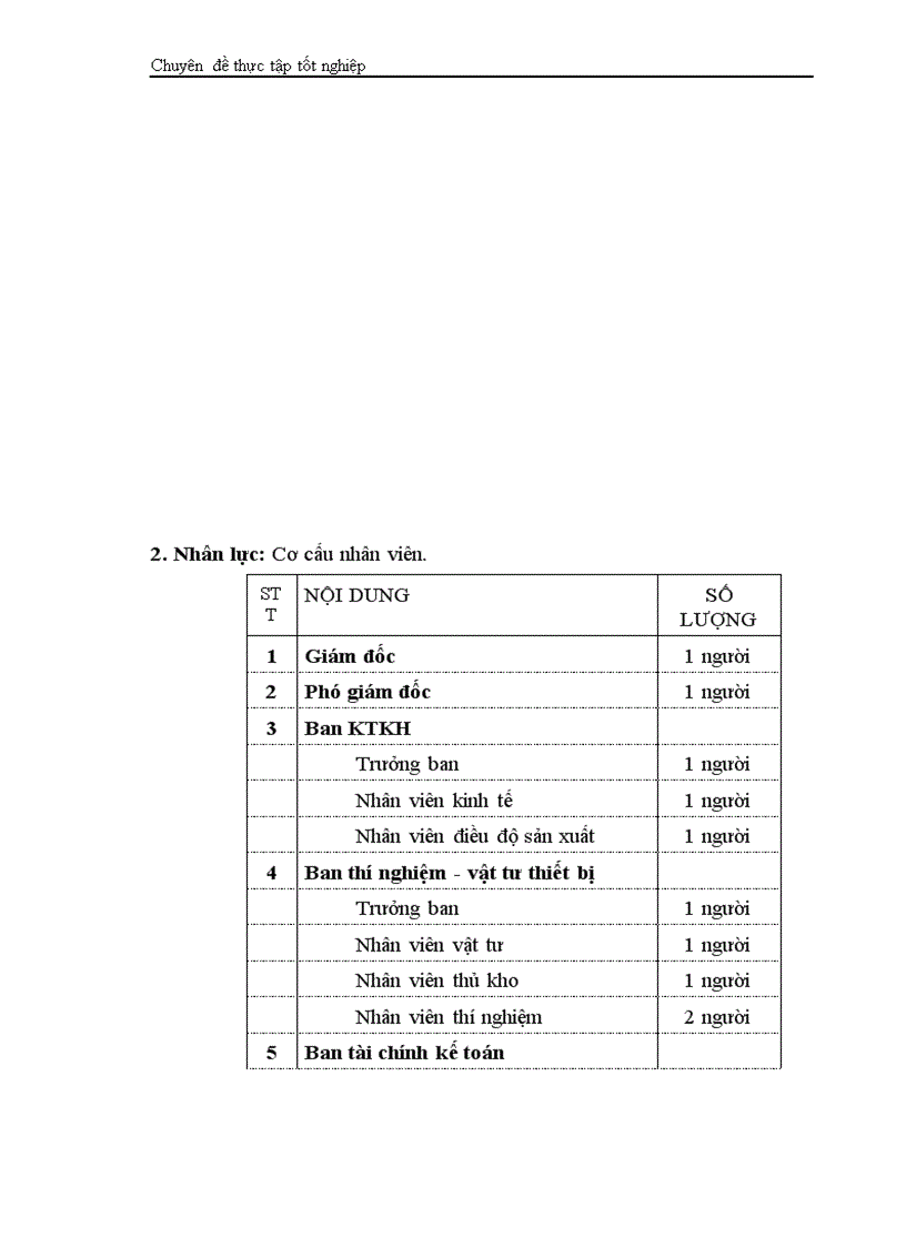 image for page Phân tích dự án đầu tư xây dựng tổ hợp sản xuất bê tông thương phẩm và bê tông đúc sẵn của Công ty vật liệu xây dựng và xây lắp thương mại Bộ thương mại 1