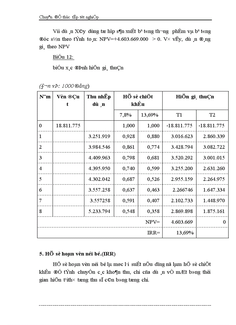image for page Phân tích dự án đầu tư xây dựng tổ hợp sản xuất bê tông thương phẩm và bê tông đúc sẵn của Công ty vật liệu xây dựng và xây lắp thương mại Bộ thương mại 1