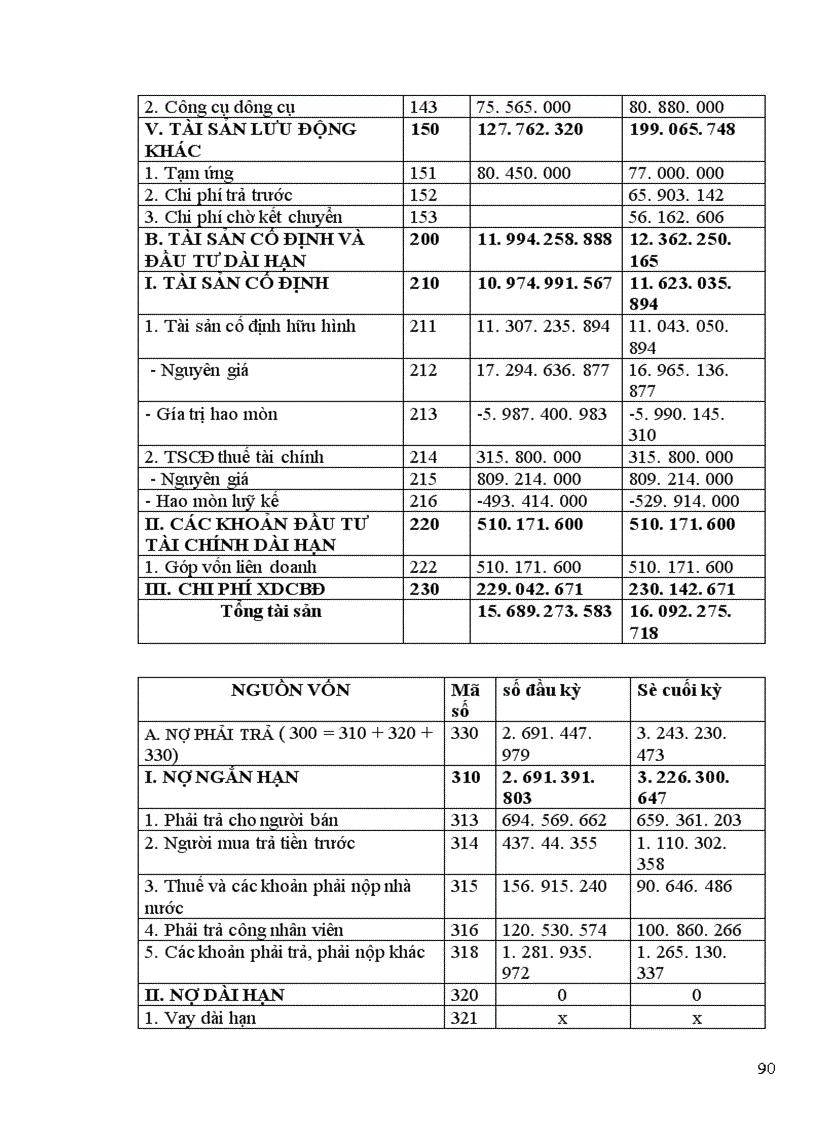 image for page Báo cáo tổng hợp về công tác kế toán tại công ty ô tô vận tải số 3